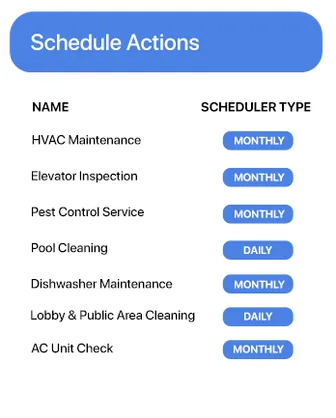 Automated Scheduling